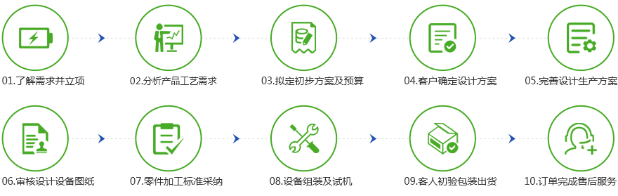 电池包放电老化柜合作流程