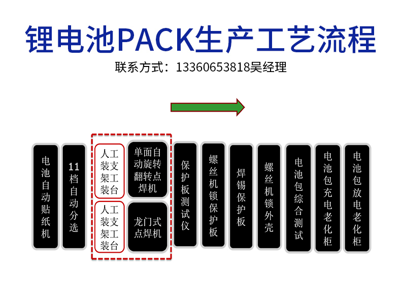 锂电池PACK生产工艺流程图