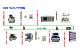 锂电池PACK为什么要做老化?浙江雅迪新能源科技